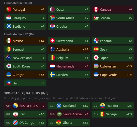 Preview of knockout-round elimination scoring in a player's breakdown