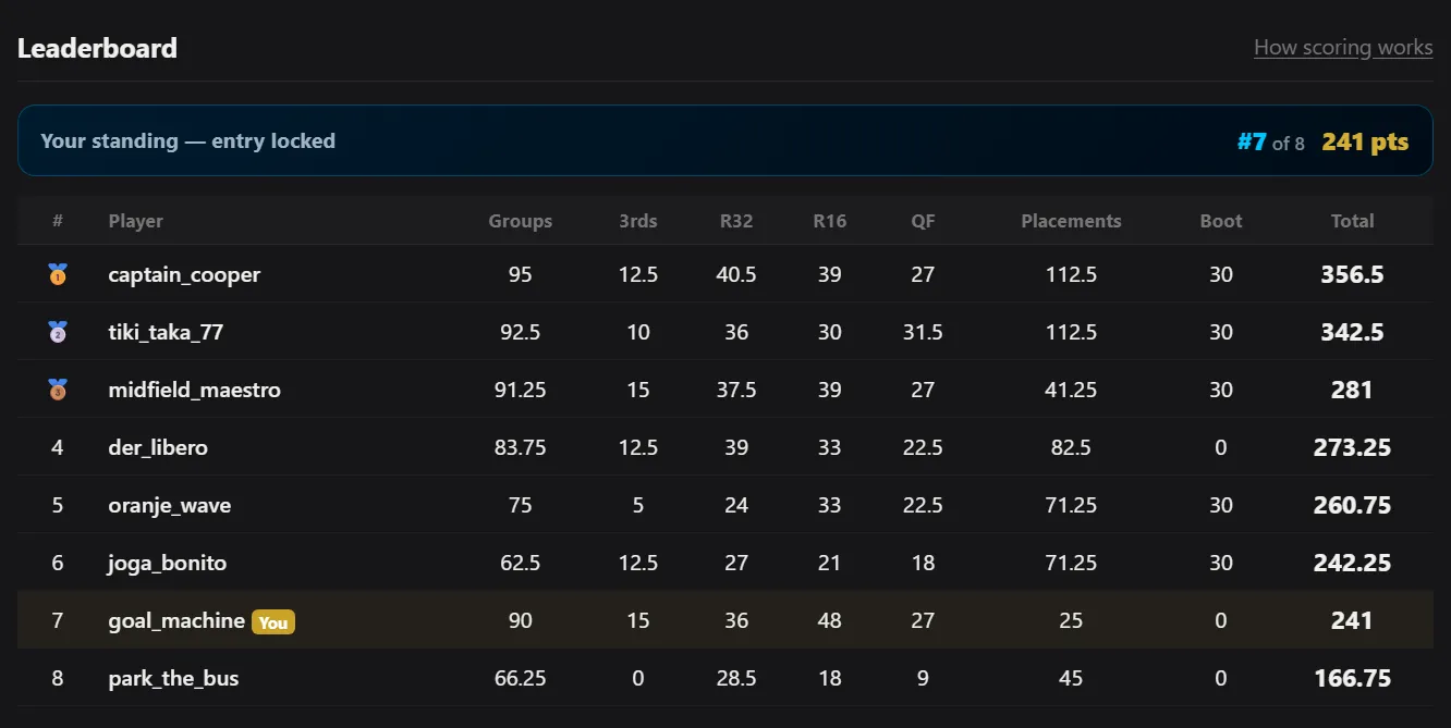 Preview of the WC26 Fan Zone global leaderboard showing player rankings and points per category
